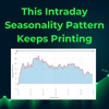 This Intraday Seasonality Pattern Keeps Printing
