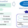 Why Satisfaction Surveys Aren't Customer Centric