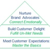 Customer Experience Management Using Social Media