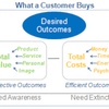 Customer Experience Research & Customer Outcomes