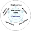 Marketing Wins Strategic Clout by Driving Customer Experience Management