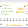 What's Your Customer Experience Value Quotient?