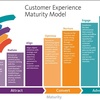 Connect - How to use Data and Experience Marketing to Create Lifetime Customers
