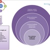 Marketing Insights Around Being A Customer Centric Business