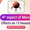 4th Aspect of Mars | Aspects of planets | How beneficial is the fourth aspects of Mars |