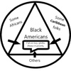 PT:1 Black Americans "Akatas' ain't shit? Black history series