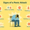 Panic Attacks & General Anxiety