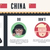 6 Chinese essential etiquette and manners to be aware of before coming to China (Part B)