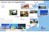 Top 10 cities in China part B