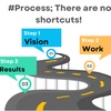 Shortcuts In The Process