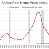 Why Your Home Is Worth 20 Percent Less Than You Think...
