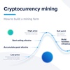 2 - Increasing Bitcoin and Crypto Mining Profitability During the Bitcoin Price Cycle