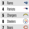 NFL team early predictions (part 1)