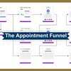 The Appointment Funnel