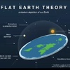 Flat Earth is the earth flat? 
