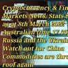 Cryptocurrency &amp; Financial  Markets News, Stats &amp; Data  as at 8th March 2022  Australian time 17.35pm  Russia and the Ukraine  Watch out for