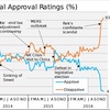 Polling, Public Opinion and the Impeachment of Park Geun-hye