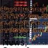 Cryptocurrency & Financial  Market News, Stats & Data  as at 24th Feb 2022  Australian time 21:10pm
