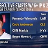 Cody Anderson is in a great situation in Cleveland