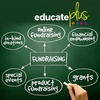 Impactful strategic planning for your fundraising and specific campaign goals