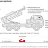 HIMARS або справжні причини відмови у наданні тактичних ракет.