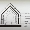Chapter 5: Layers