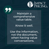 Pricing Table Topics: 6 of Hearts – Maintain a Comprehensive Value Table