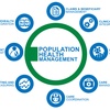 HTT 48- Meeting the needs of Population Health with Health IT.