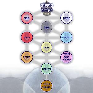 Kabbalah & Relationships