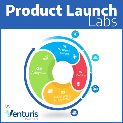 Product Launch Labs